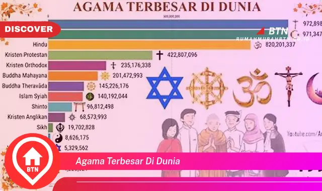 agama terbesar di dunia