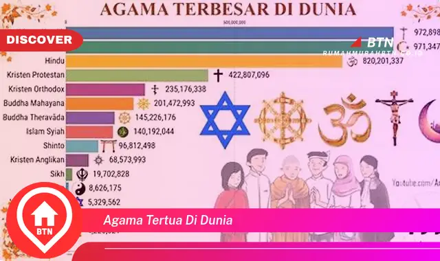 agama tertua di dunia