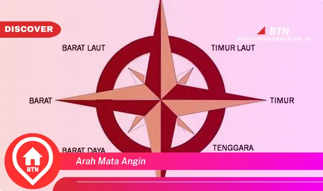 arah mata angin