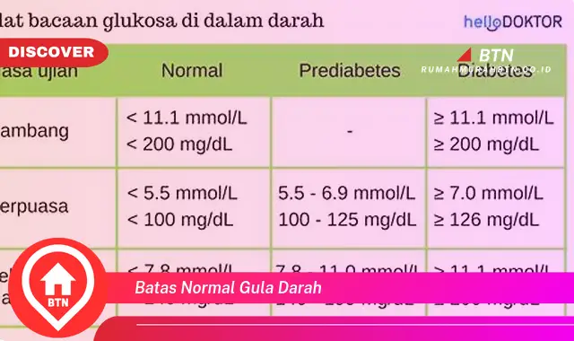 batas normal gula darah