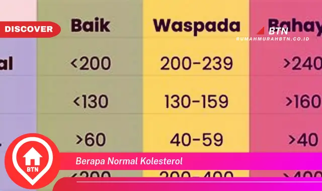 berapa normal kolesterol