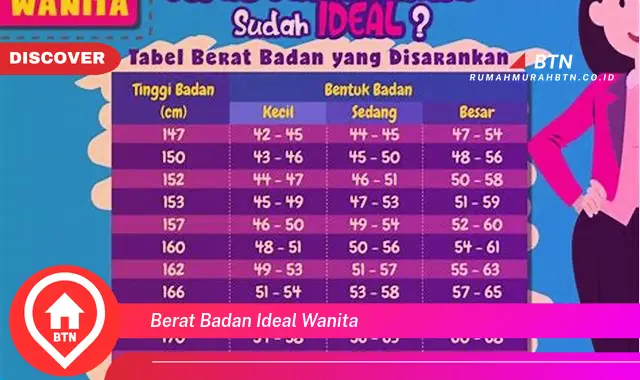 berat badan ideal wanita