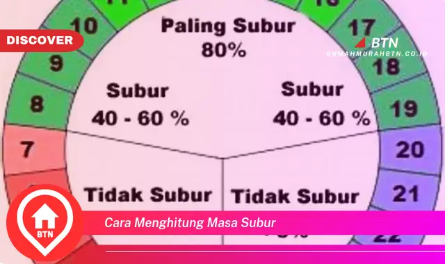 cara menghitung masa subur