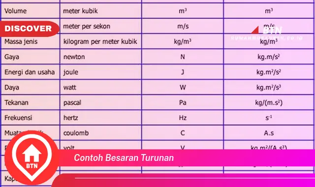 contoh besaran turunan