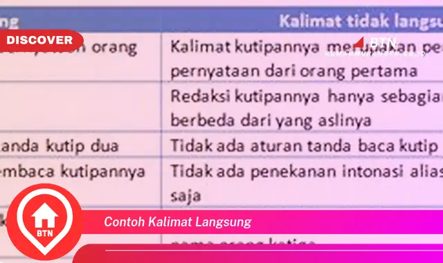 contoh kalimat langsung