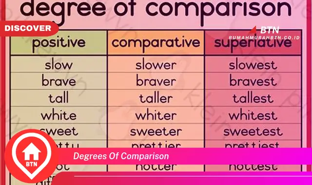 degrees of comparison