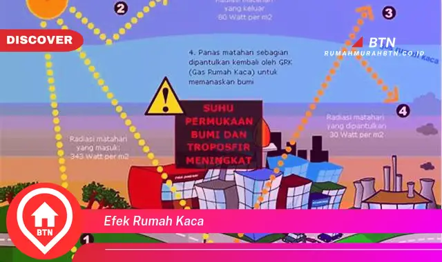 efek rumah kaca