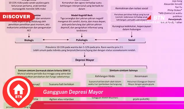 gangguan depresi mayor