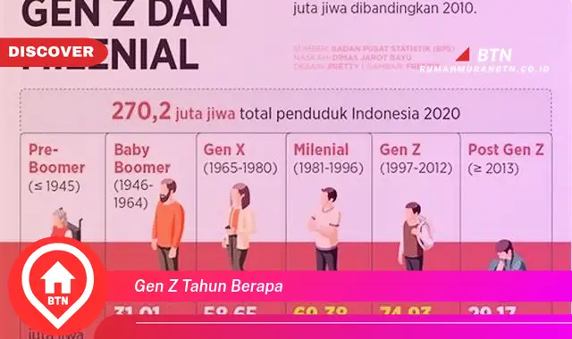 gen z tahun berapa