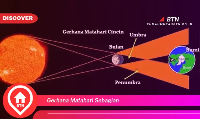 gerhana matahari sebagian