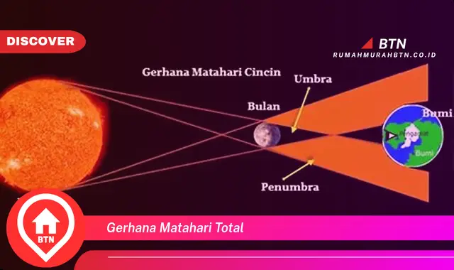 gerhana matahari total