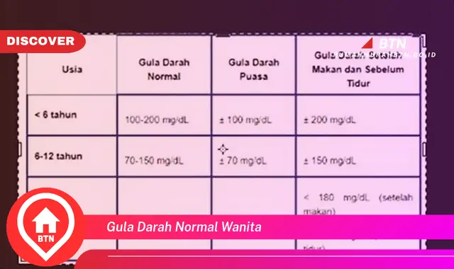 gula darah normal wanita