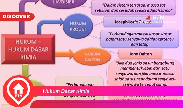 hukum dasar kimia