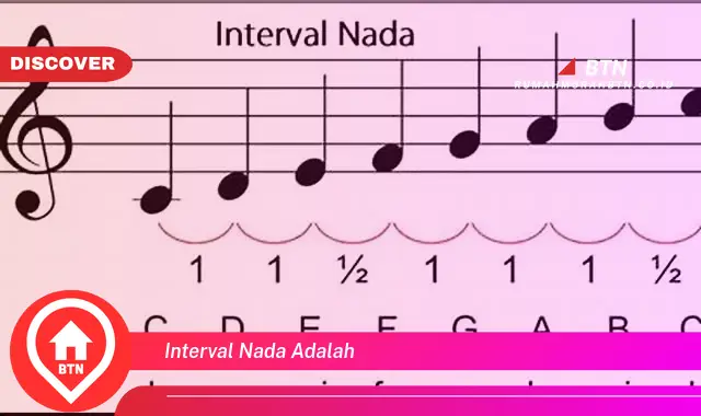 interval nada adalah