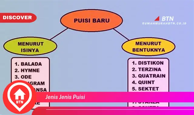 jenis jenis puisi