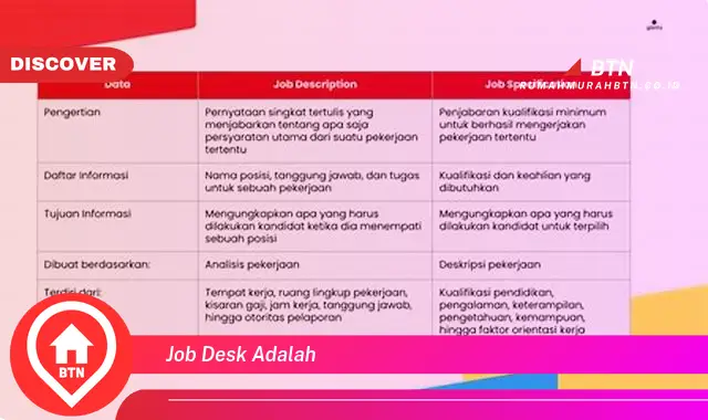 job desk adalah