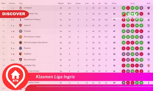 klasmen liga ingris