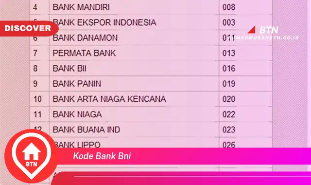 kode bank bni