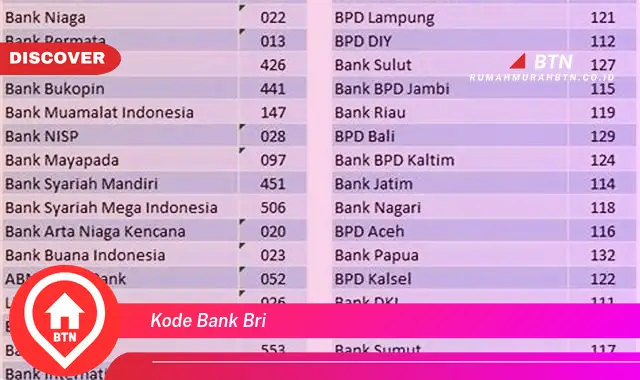 kode bank bri