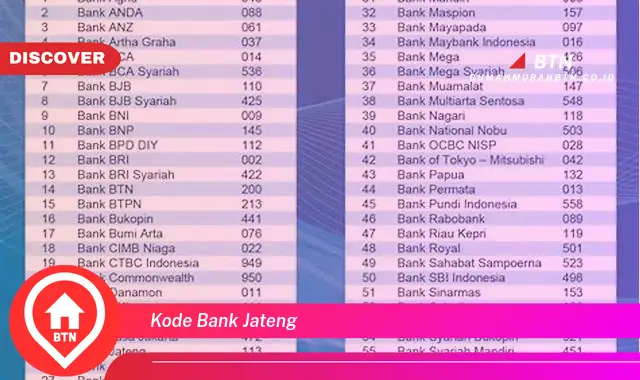 kode bank jateng