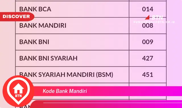 kode bank mandiri