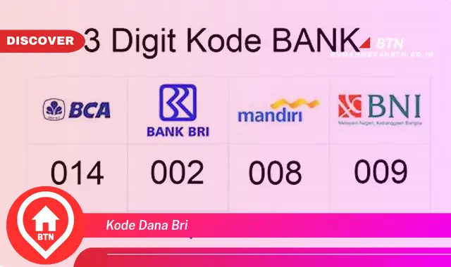 kode dana bri