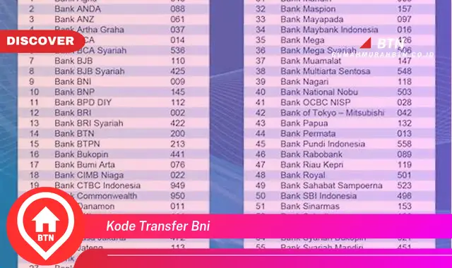 kode transfer bni