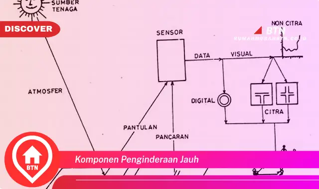 komponen penginderaan jauh