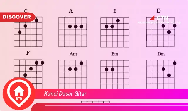 kunci dasar gitar