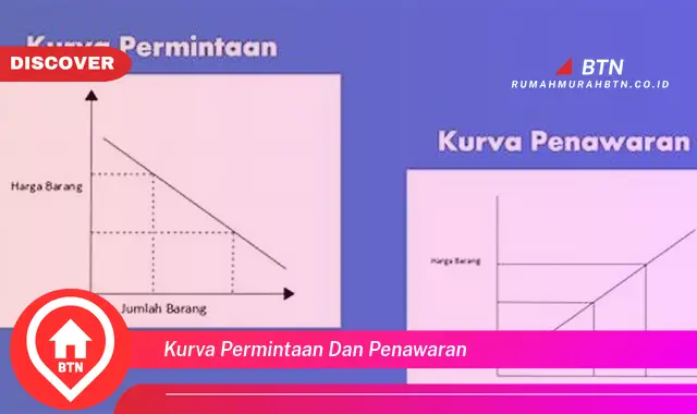 kurva permintaan dan penawaran