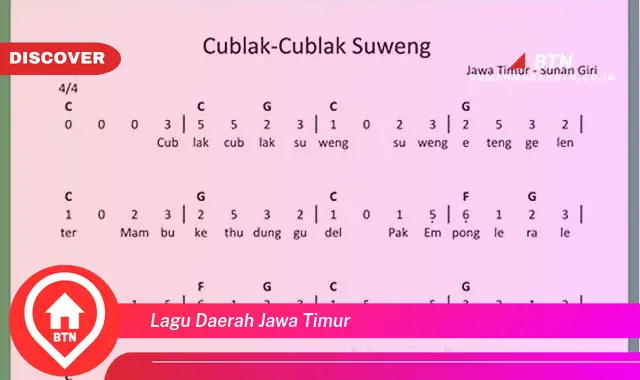 lagu daerah jawa timur