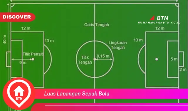 luas lapangan sepak bola