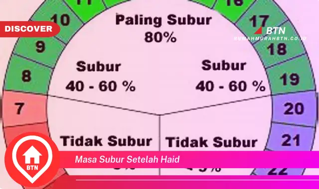 masa subur setelah haid