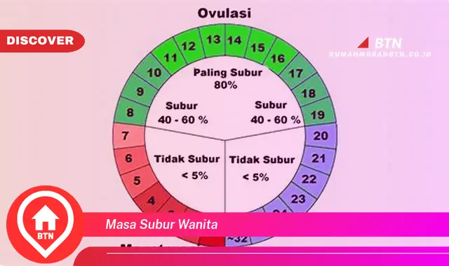 masa subur wanita