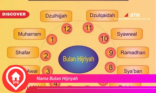 nama bulan hijriyah