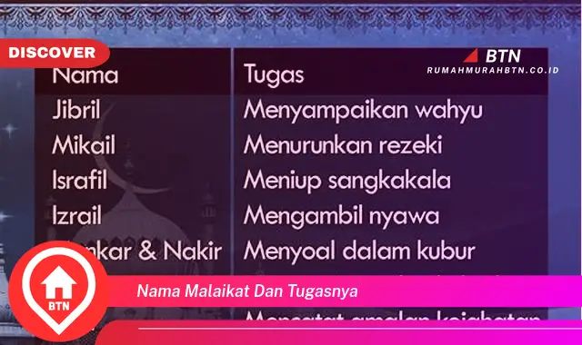 nama malaikat dan tugasnya