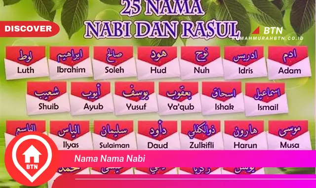 nama nama nabi