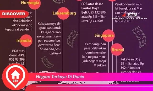 negara terkaya di dunia