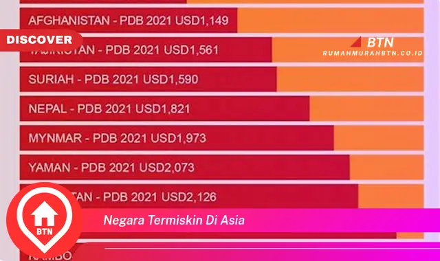 negara termiskin di asia