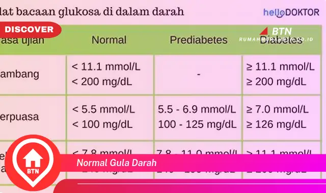 normal gula darah