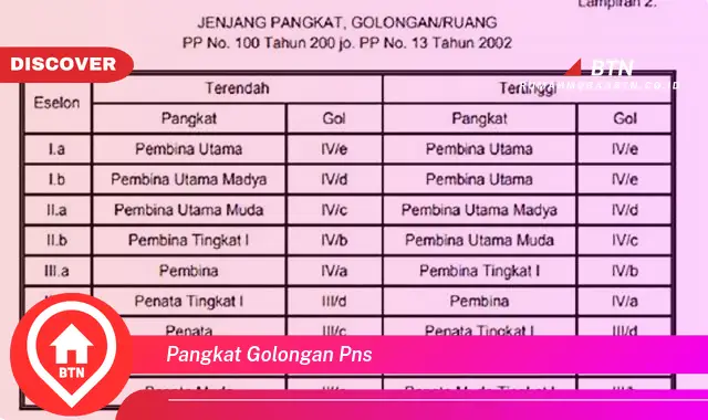 pangkat golongan pns