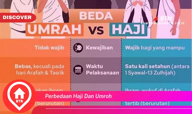 perbedaan haji dan umroh