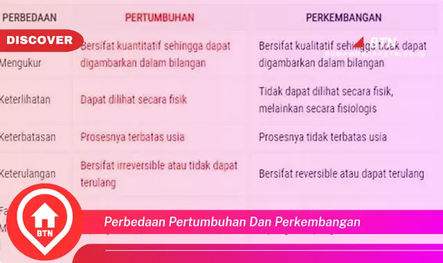 perbedaan pertumbuhan dan perkembangan