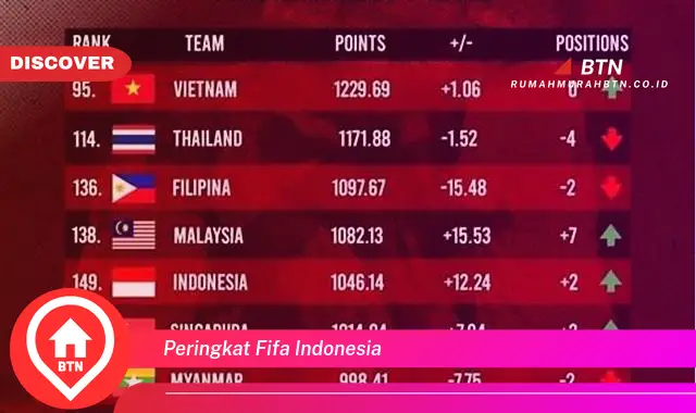 peringkat fifa indonesia