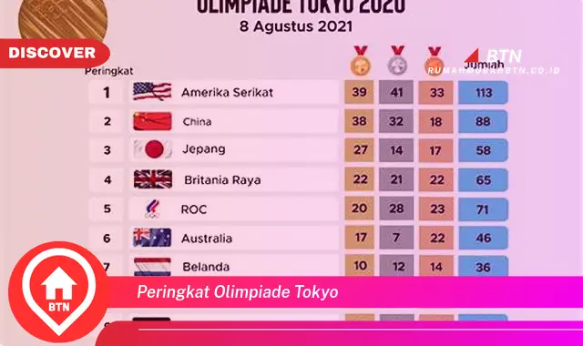 peringkat olimpiade tokyo