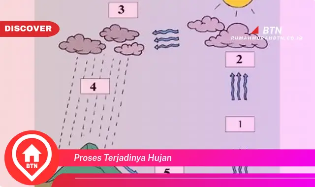 proses terjadinya hujan