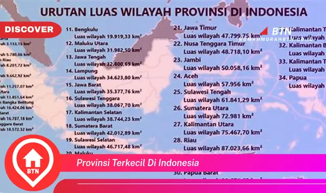 provinsi terkecil di indonesia