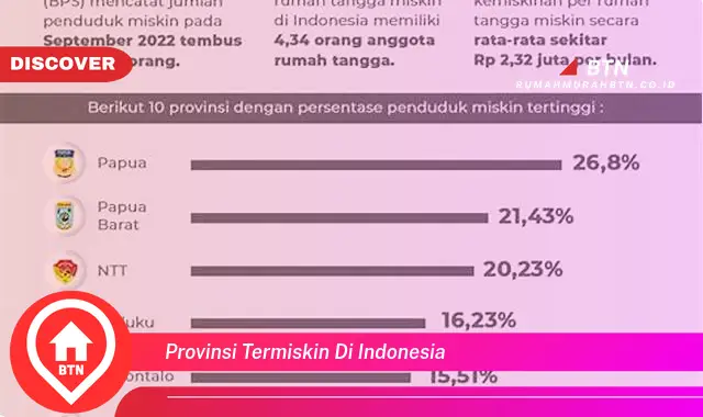 provinsi termiskin di indonesia