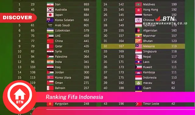 ranking fifa indonesia