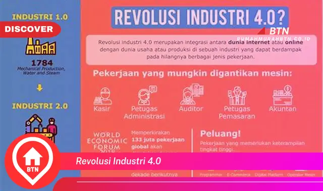 revolusi industri 4.0